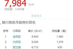 房价最新爆料,揭秘全国楼市走势与热点区域！”